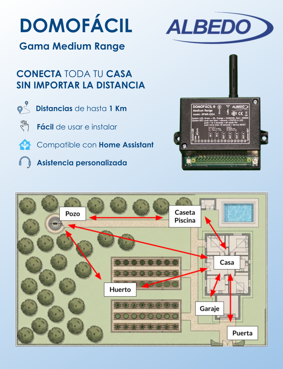 Mira en estos videos  como se usa Domofácil en tu casa o empresa sin importar la distancia